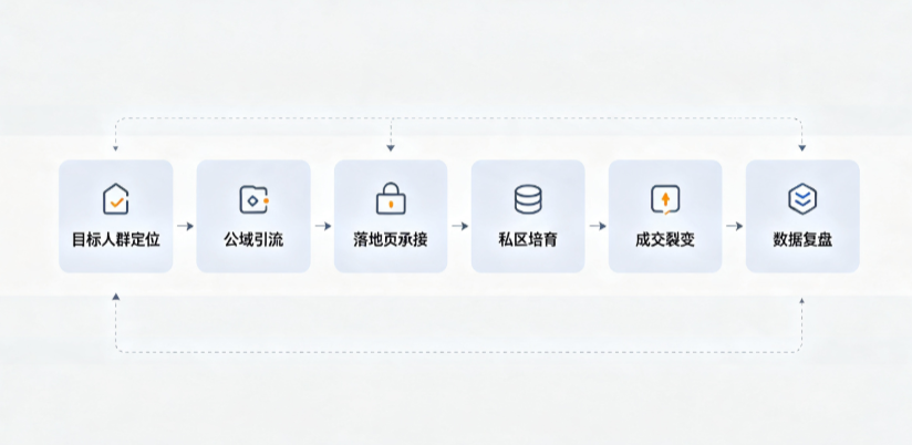 兴海县AI 搜索获客深度解析：把握生成式搜索红利，抢占 AI 智能体流量入口