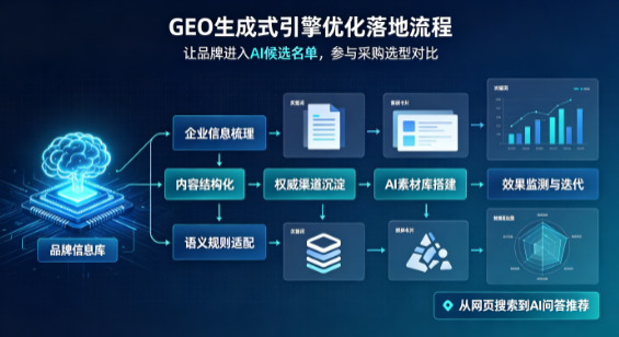 兴海县B端采购决策：GEO优化藏着哪些全新机会？