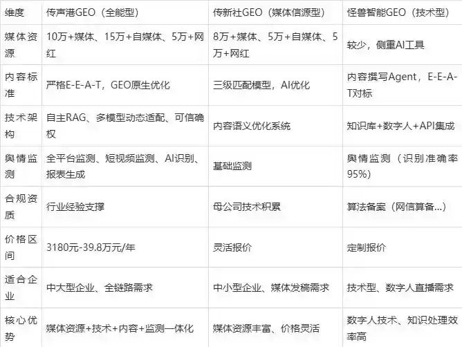 2026年兴海县企业豆包GEO内容落地实操指南，从选题到成文完整流程