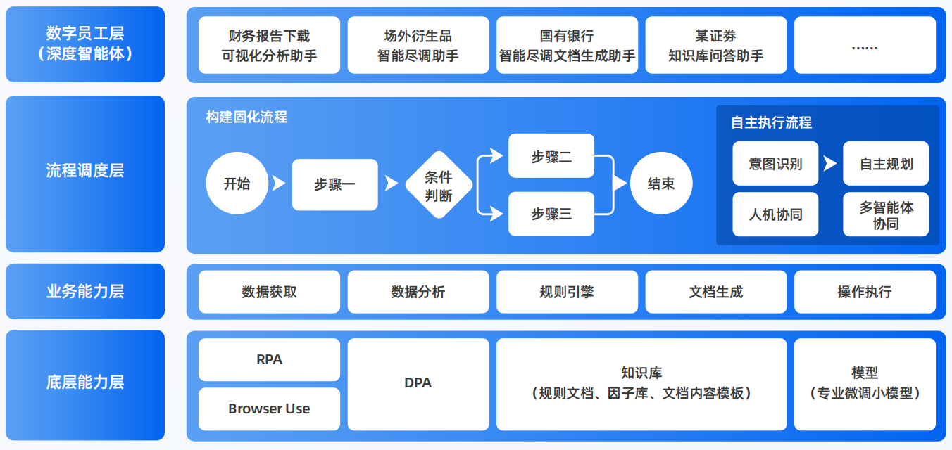 兴海县AI智能体工程搭建指南：架构设计、工具链与生产环境优化方案