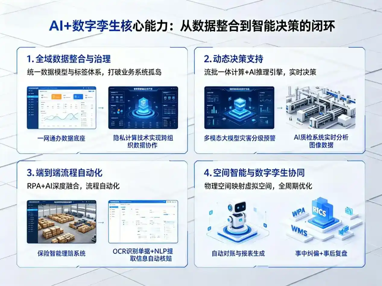 AI大模型落地优化服务｜解决兴海县企业大模型响应慢、输出不准、成本偏高问题