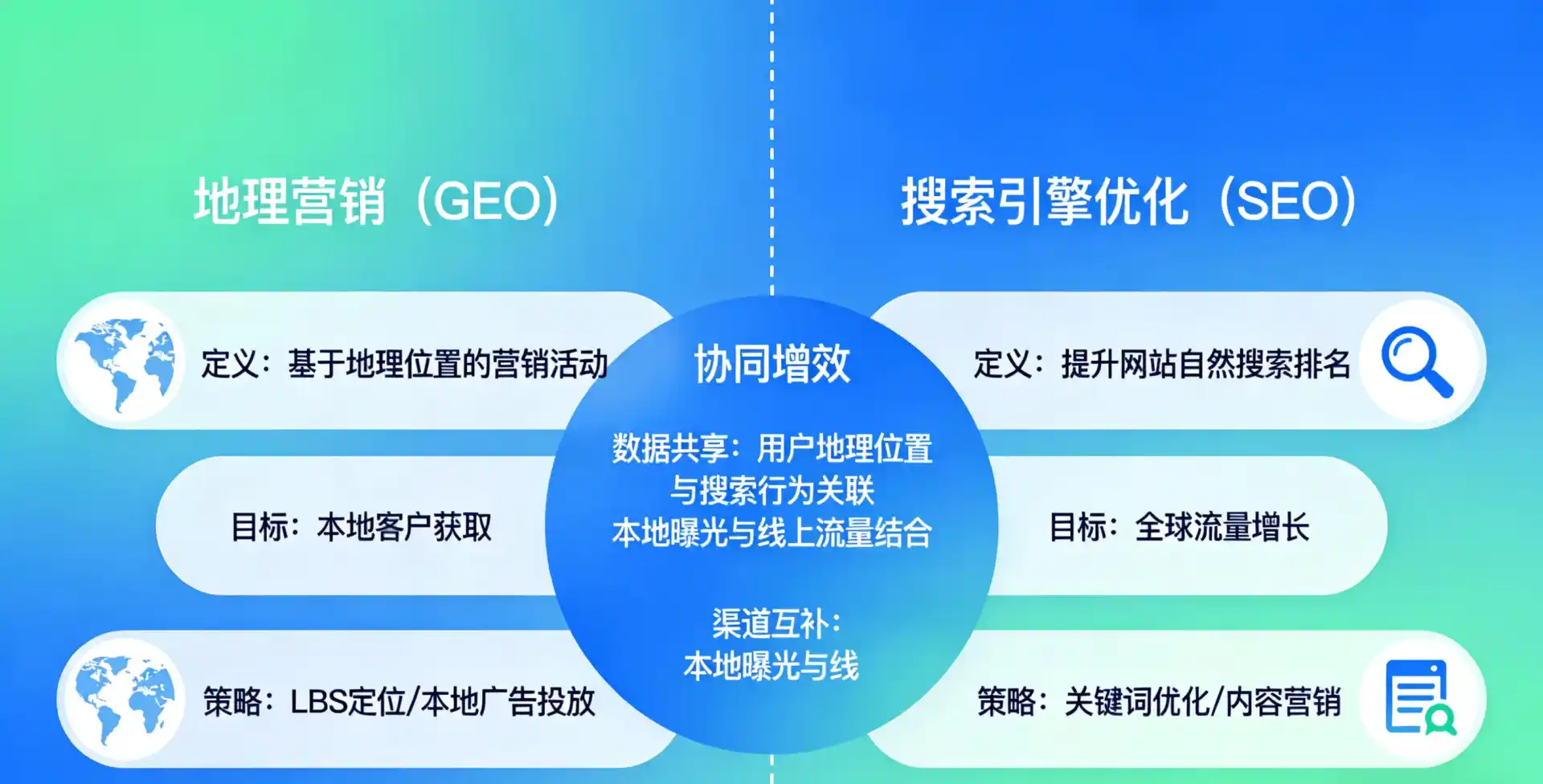 立足兴海县，从用户需求与流量逻辑，解读GEO优化的落地价值与应用前景